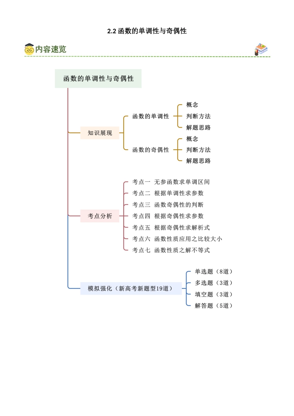 2.2 函数的单调性与奇偶性(学生版).docx_第1页