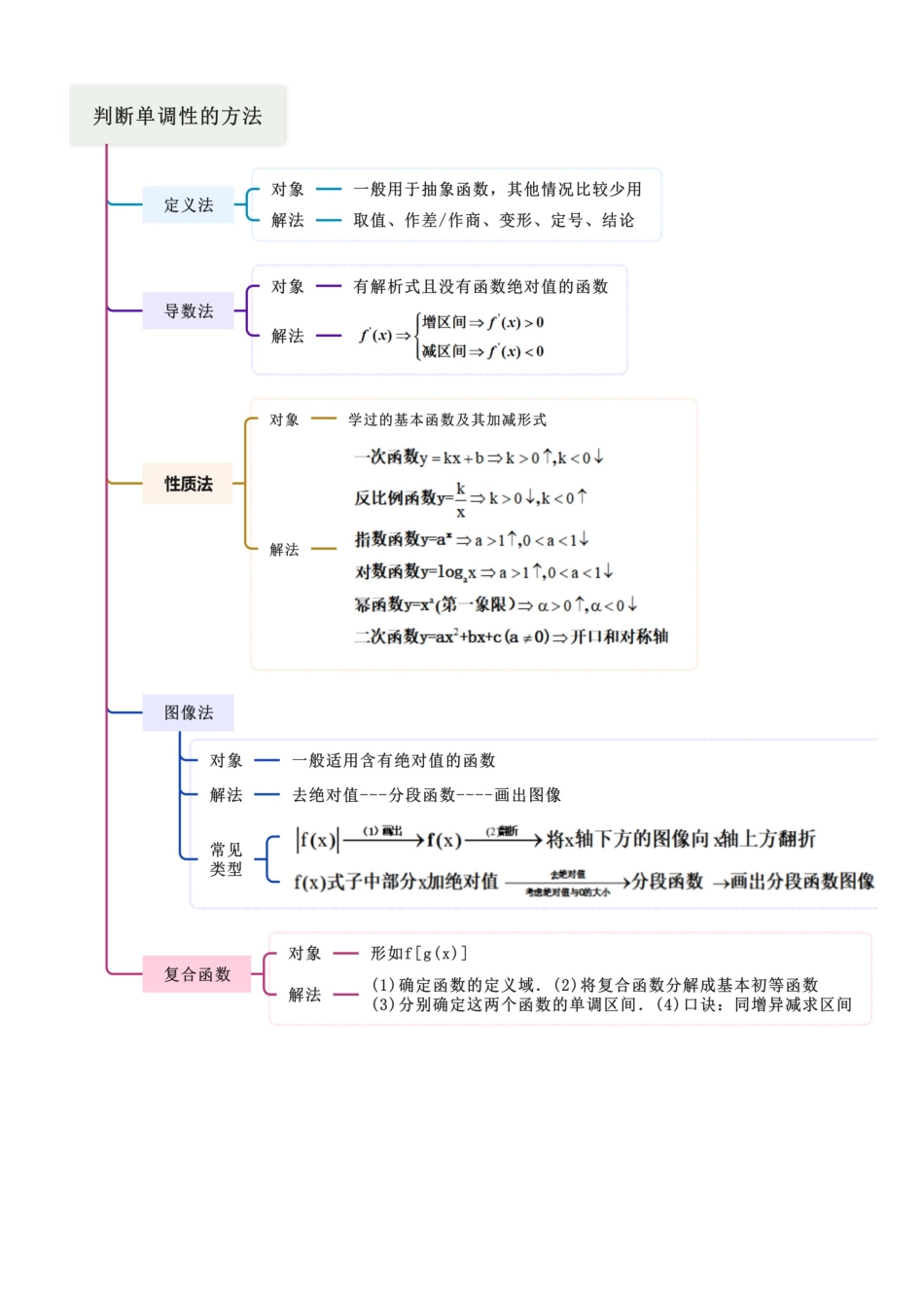2.2 函数的单调性与奇偶性（教师版）.docx_第3页