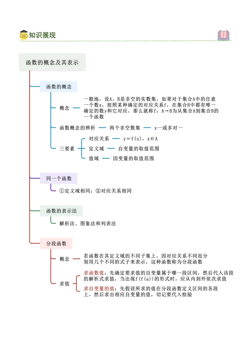 2.1 函数的定义及三要素（学生版）.docx_第2页