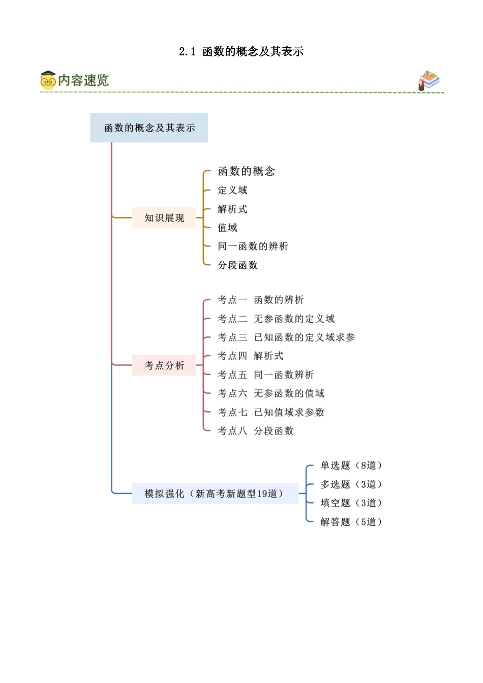2.1 函数的定义及三要素（教师版）.docx_第1页