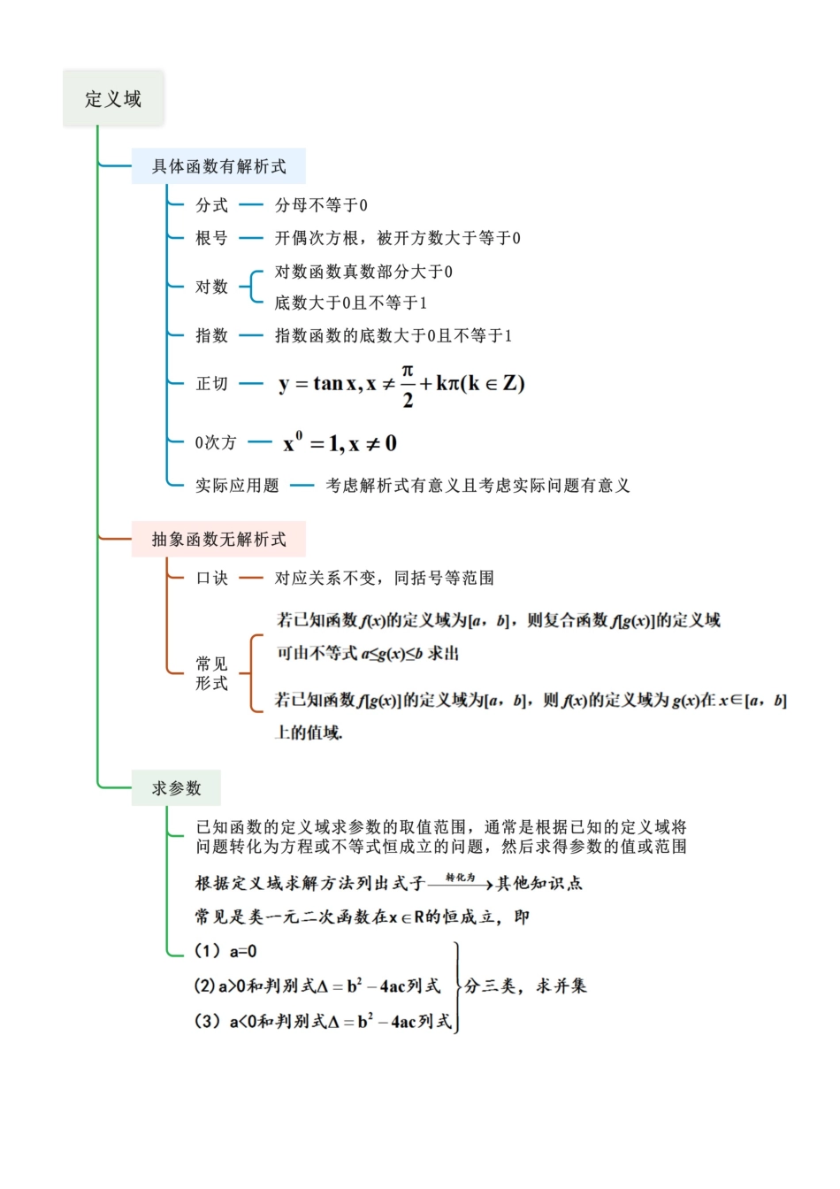 2.1 函数的定义及三要素（教师版）.docx_第3页