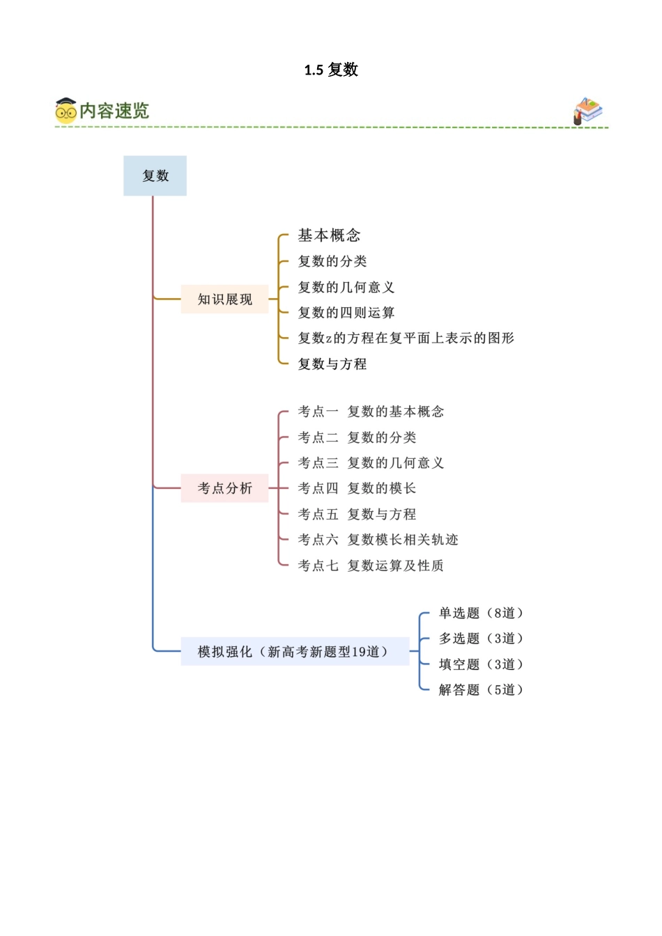 1.5 复数（学生版）.docx_第1页