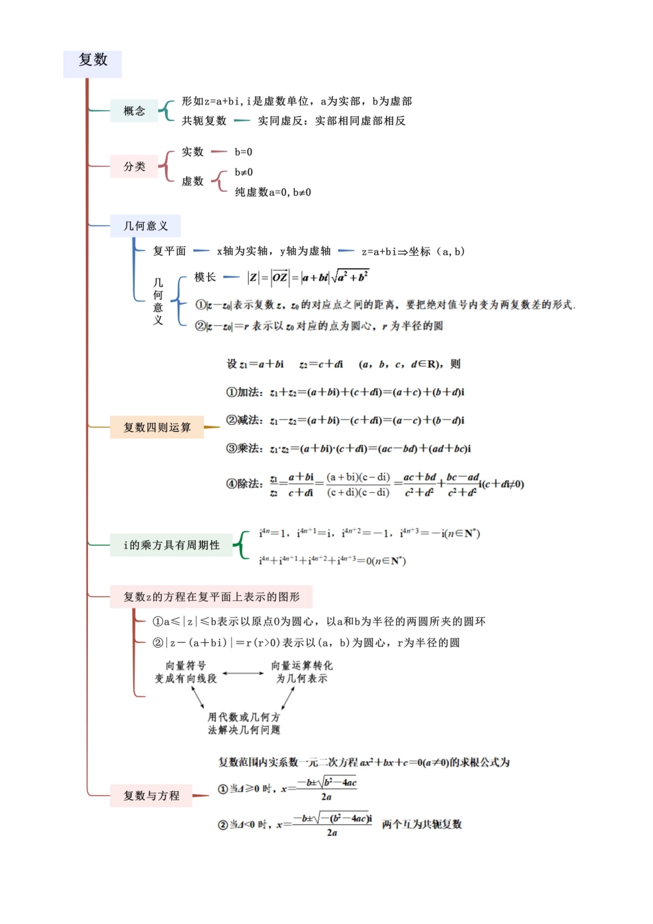 1.5 复数（学生版）.docx_第3页