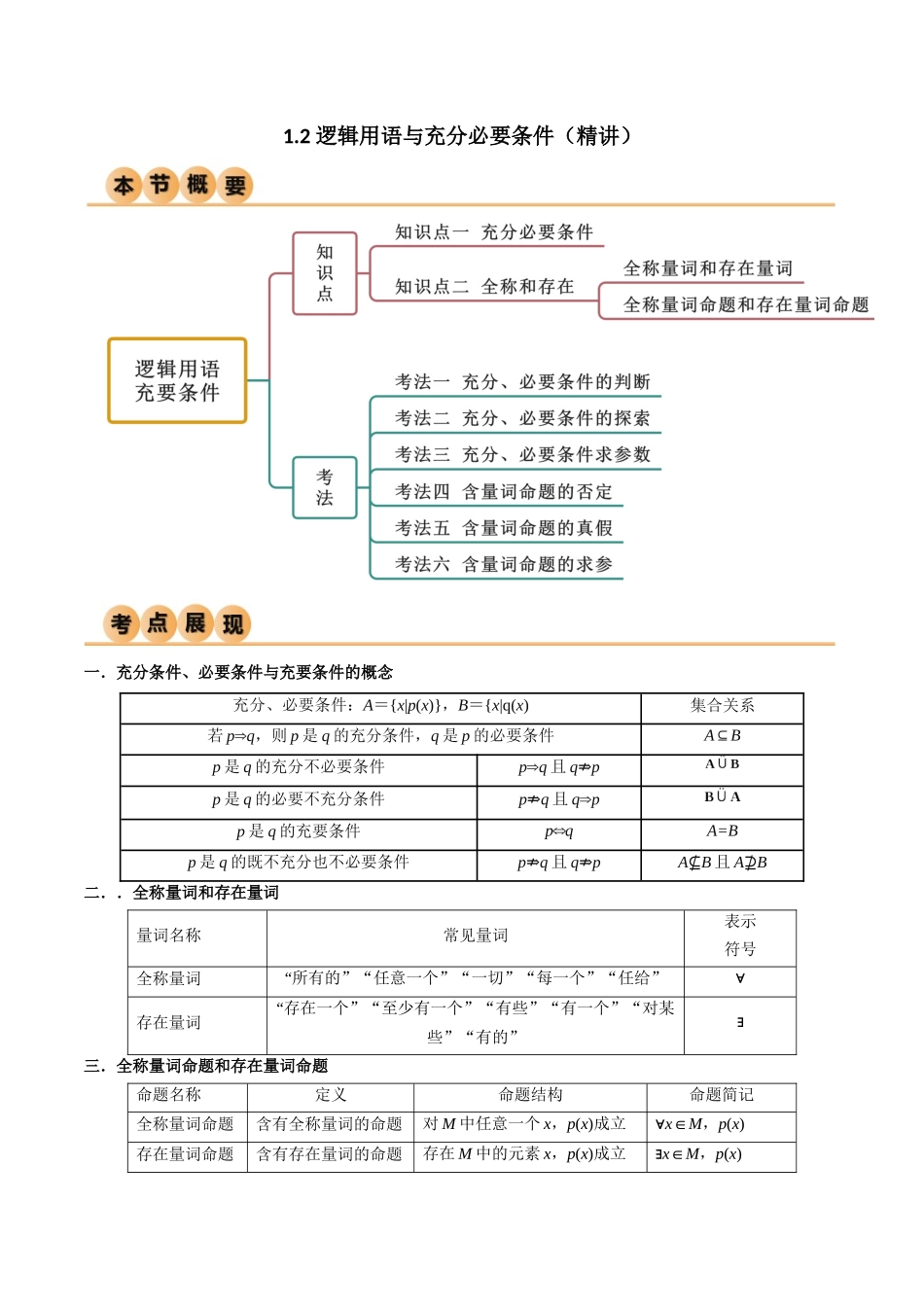 1.2 逻辑用语与充分必要条件（精讲）（教师版）.docx_第1页