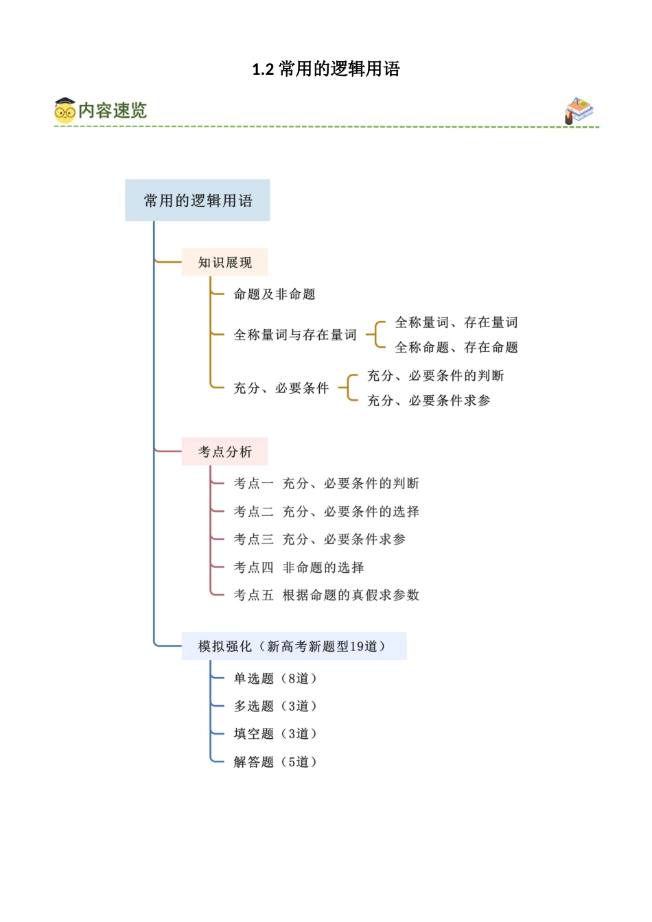 1.2 常用的逻辑用语 (学生版).docx_第1页