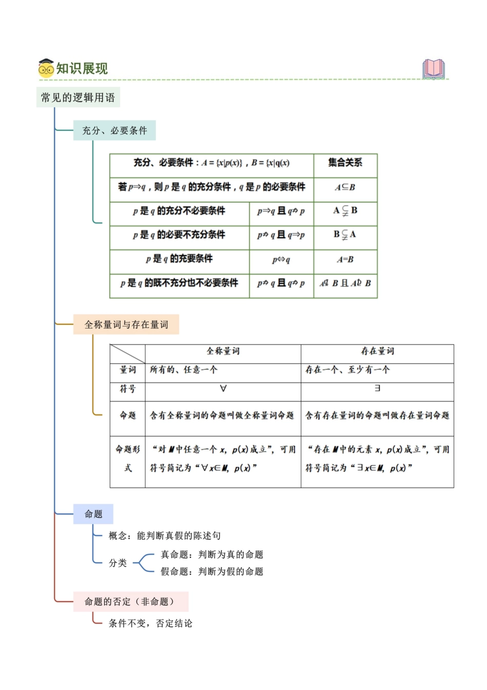 1.2 常用的逻辑用语 (学生版).docx_第2页