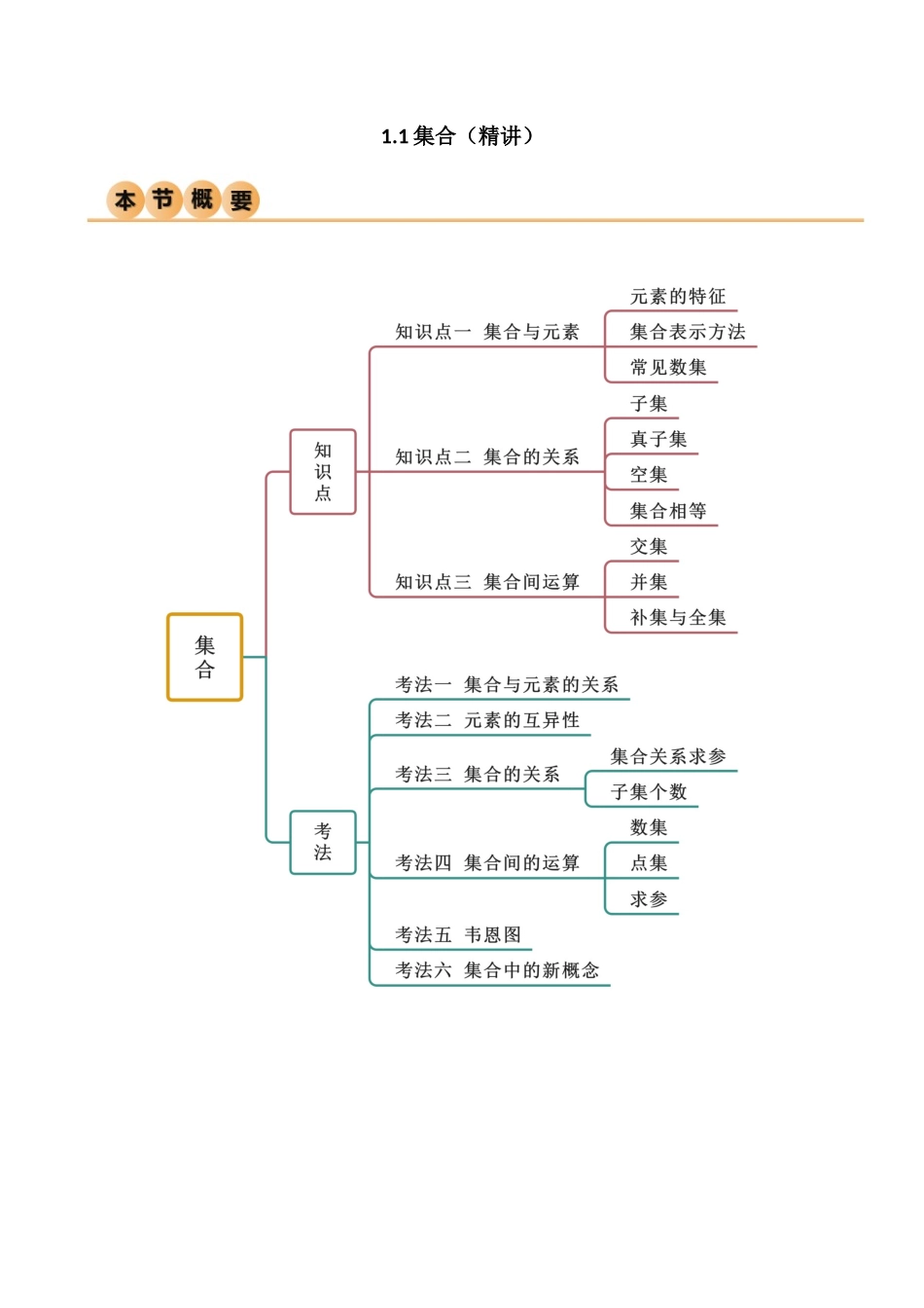 1.1 集合(精讲)(学生版).docx_第1页