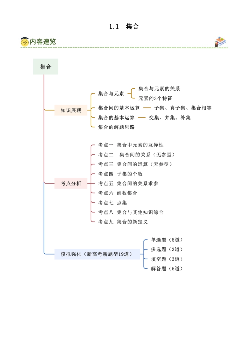 1.1 集合(学生版).docx_第1页