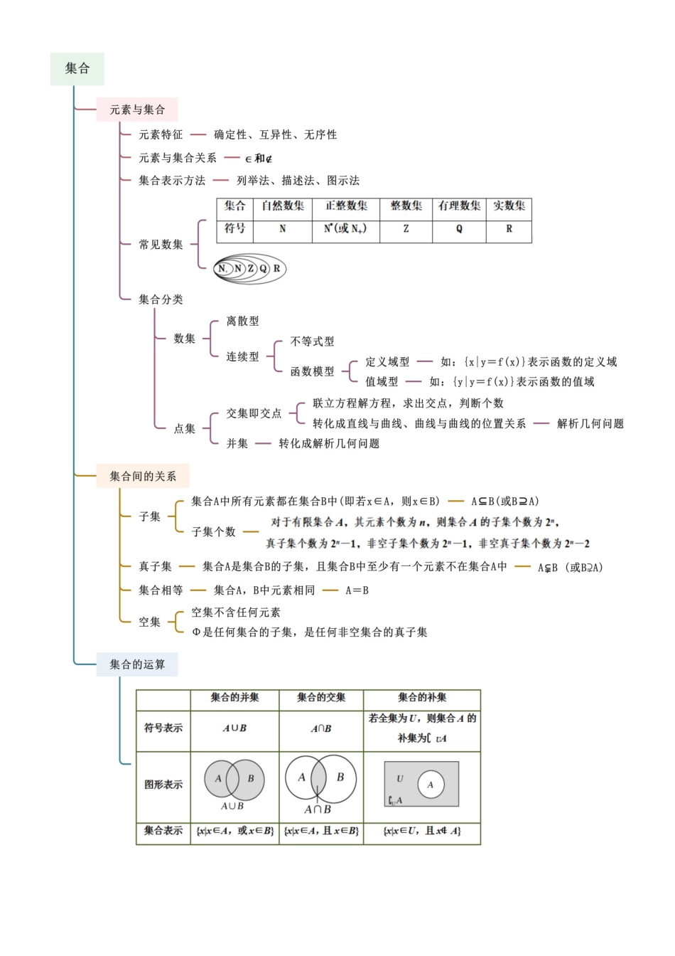 1.1  集合（教师版）.docx_第3页