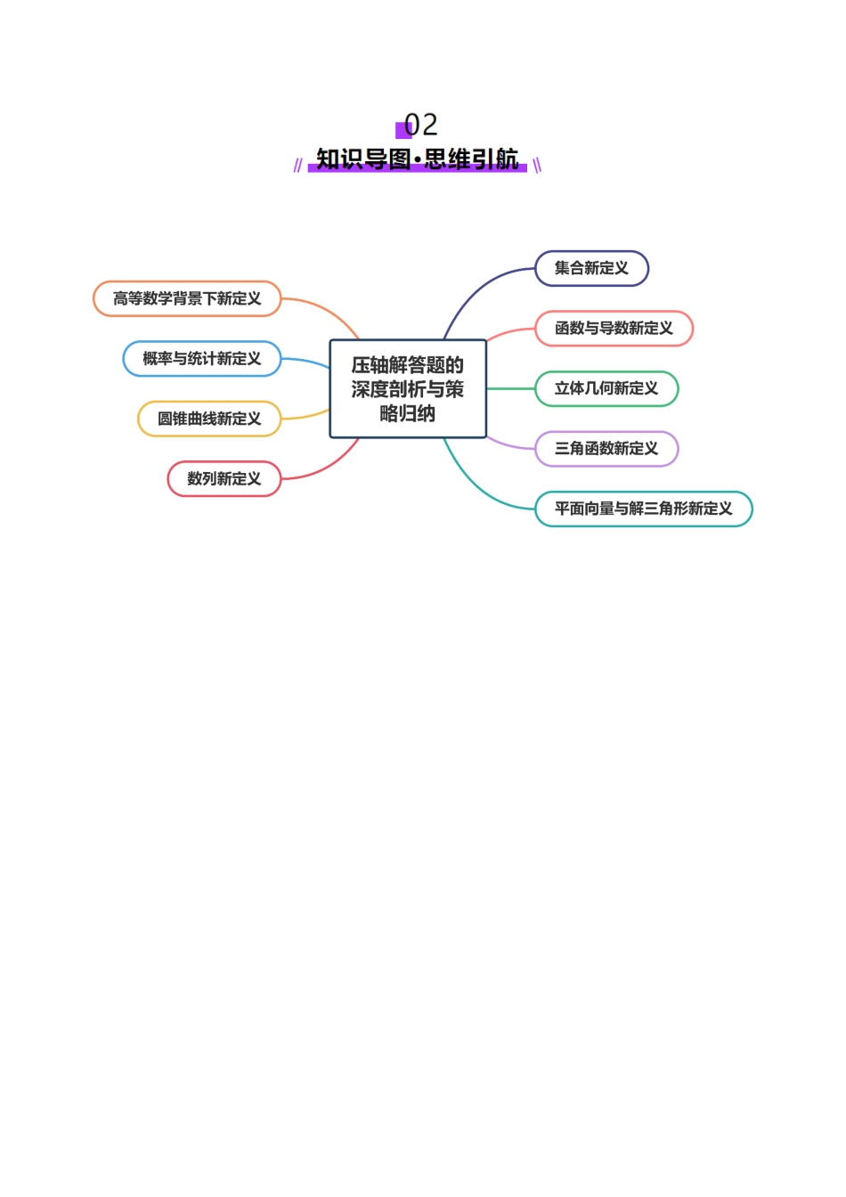 新定义题型02 压轴解答题的深度剖析与策略归纳（讲义）（学生版）.docx_第3页