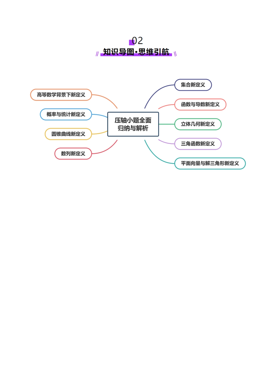 新定义题型01 压轴小题全面归纳与解析（讲义）（学生版）.docx_第3页