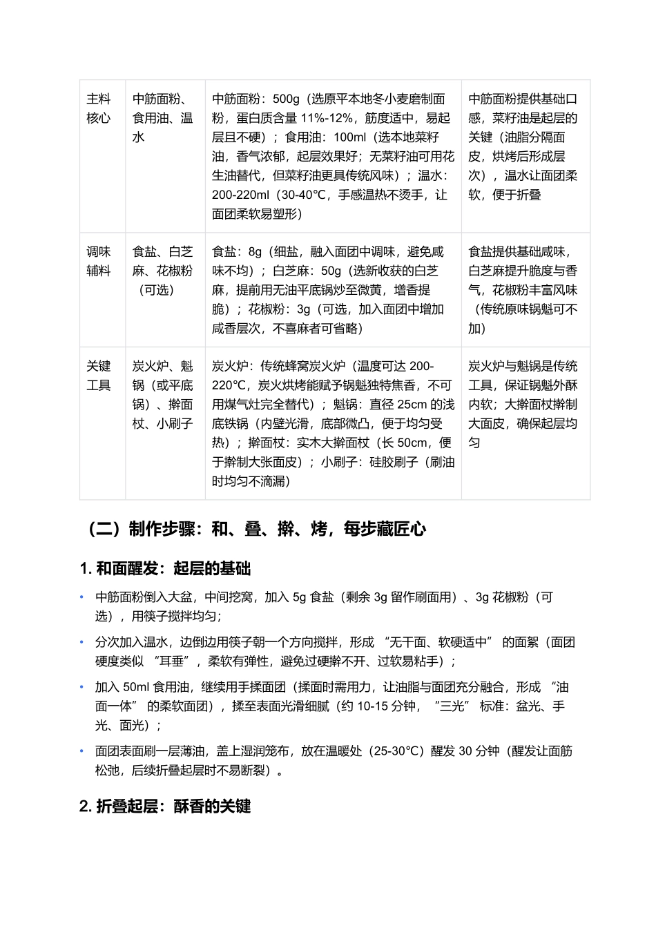 原平锅魁:晋北烤炉里的酥香魂,一口咬出层多味浓.docx_第2页