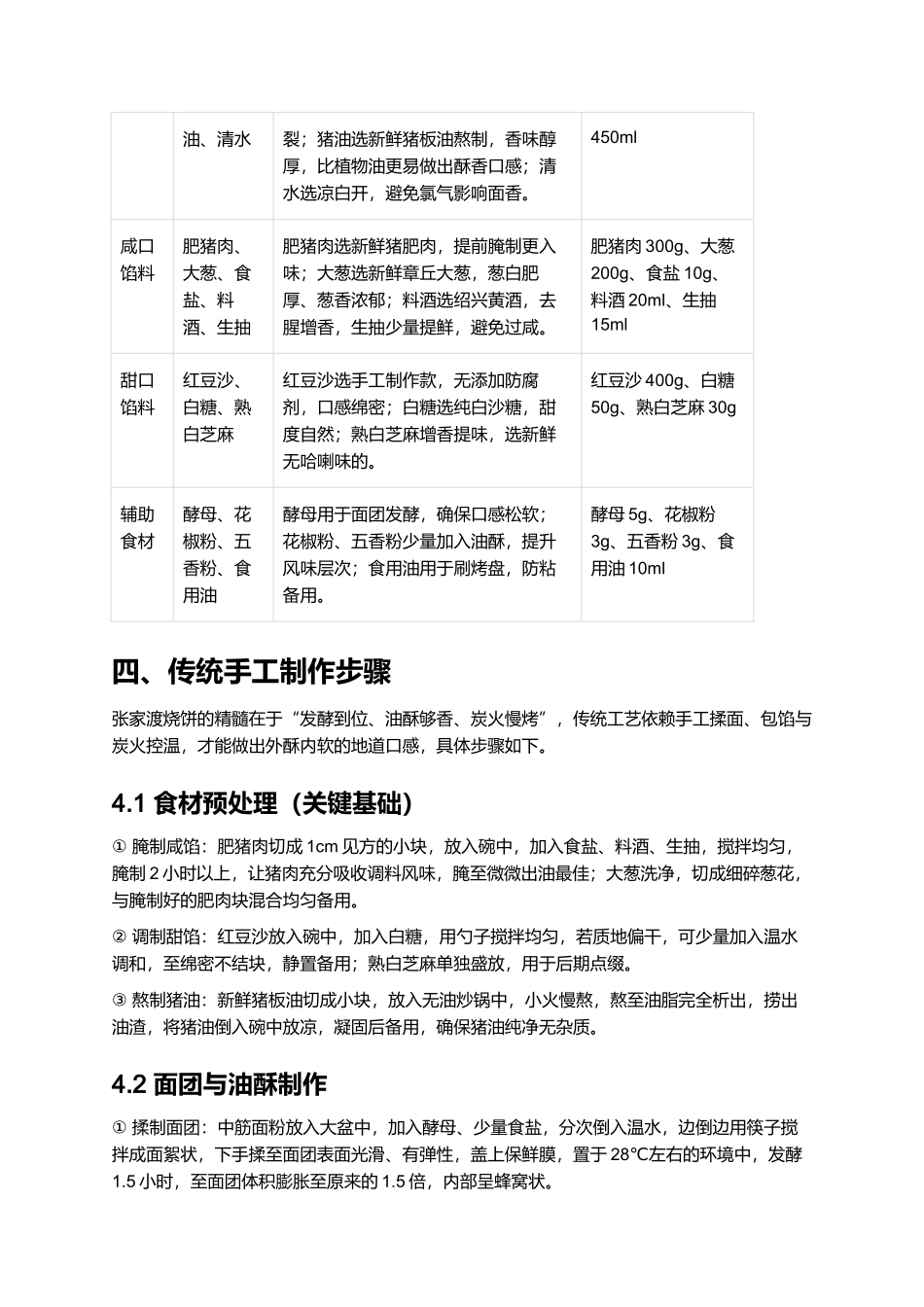 张家渡烧饼｜临海传统特色美食全指南.docx_第2页