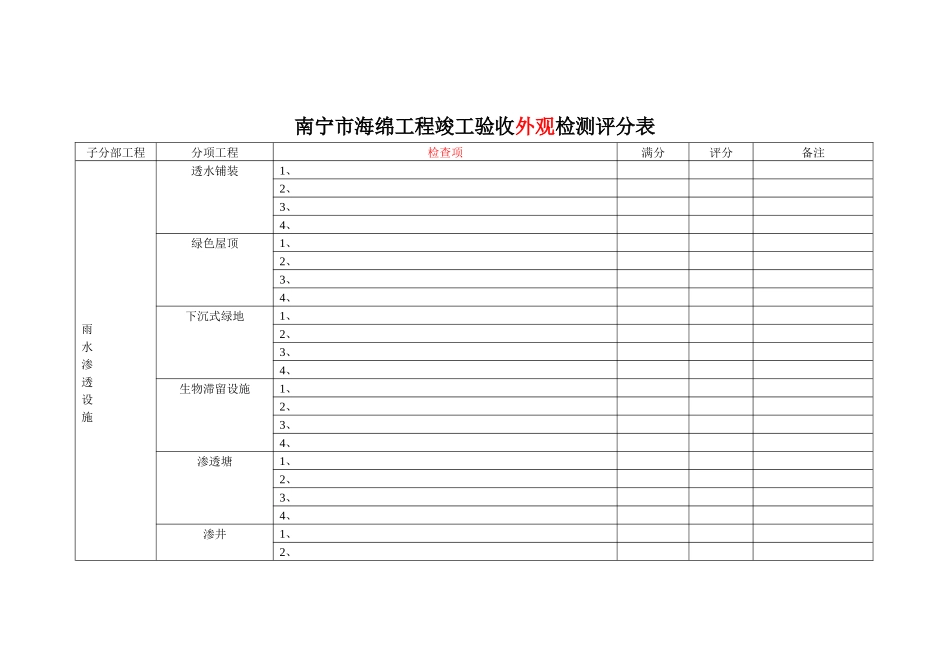 南宁市海绵工程竣工验收外观检测评分表.docx_第1页