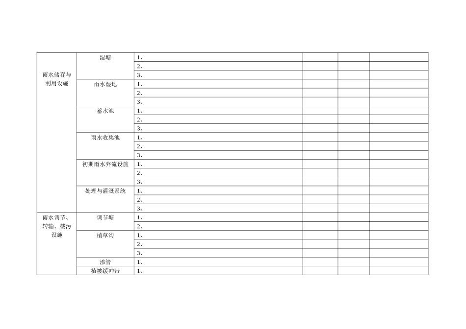 南宁市海绵工程竣工验收外观检测评分表.docx_第2页