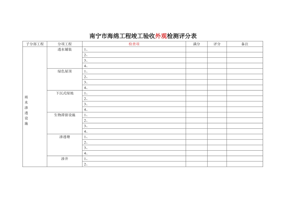 南宁市海绵工程竣工验收外观检测评分表.pdf_第1页