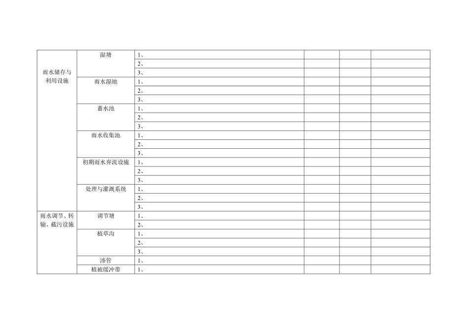 南宁市海绵工程竣工验收外观检测评分表.pdf_第2页