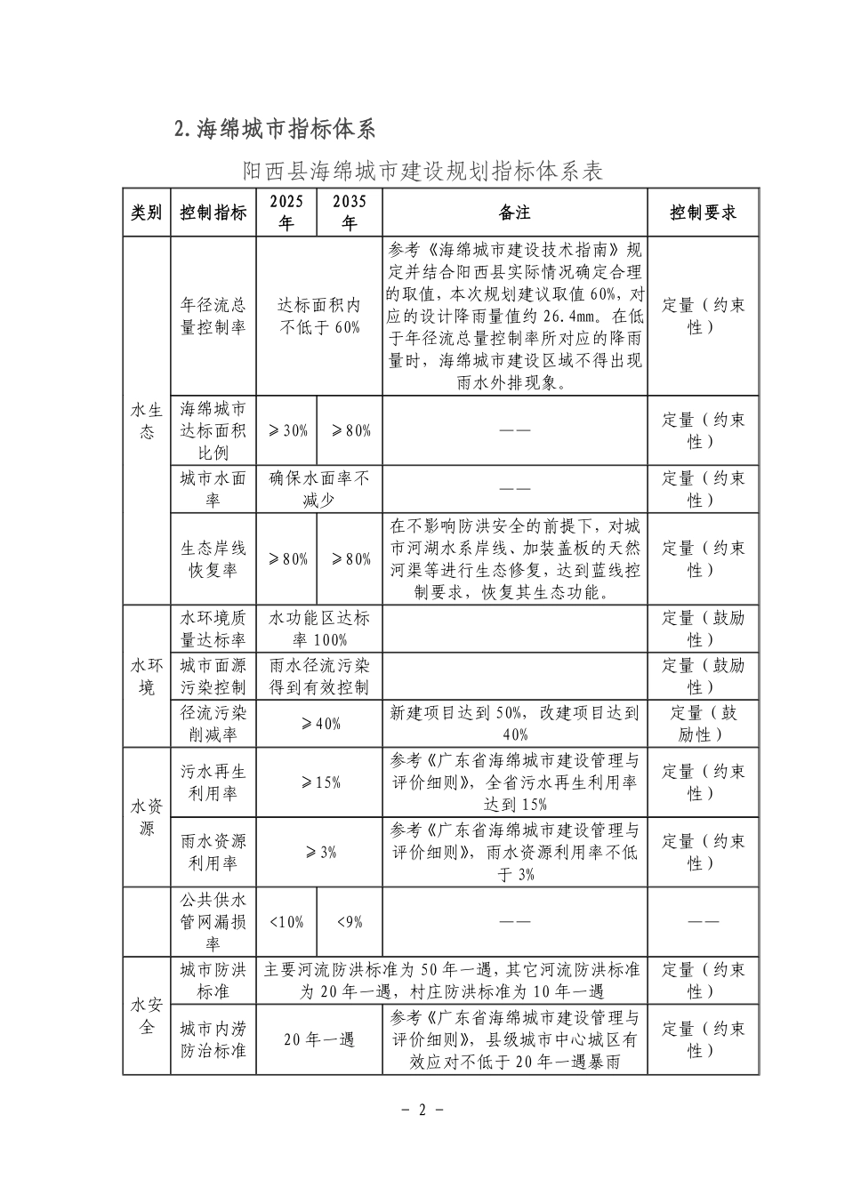 《阳西县中心城区海绵城市专项规划(2023-2035年)》(草案公示稿).pdf_第2页
