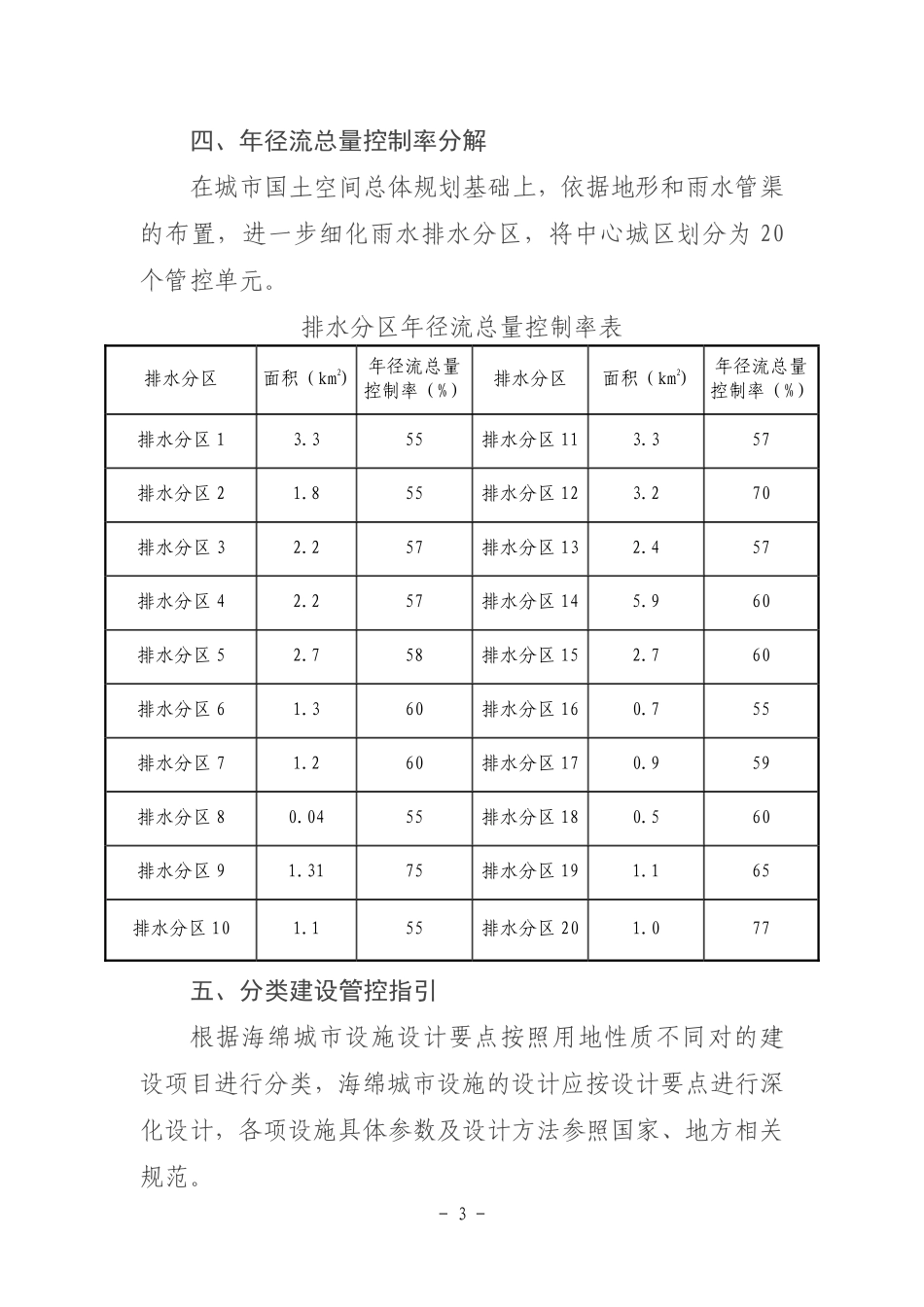 《阳西县中心城区海绵城市专项规划(2023-2035年)》(草案公示稿).pdf_第3页