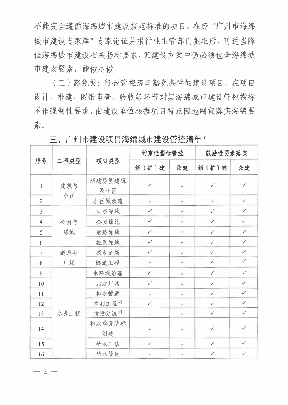 广州市建设项目海绵城市建设管控指标分类指引（试行）.pdf_第2页