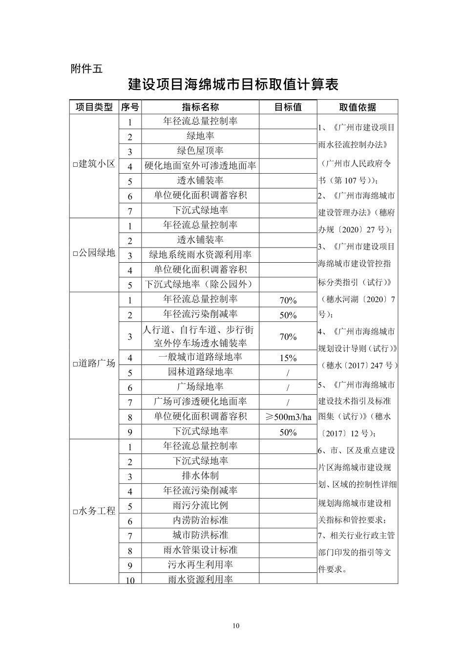 海绵城市取值表自评表.pdf_第1页