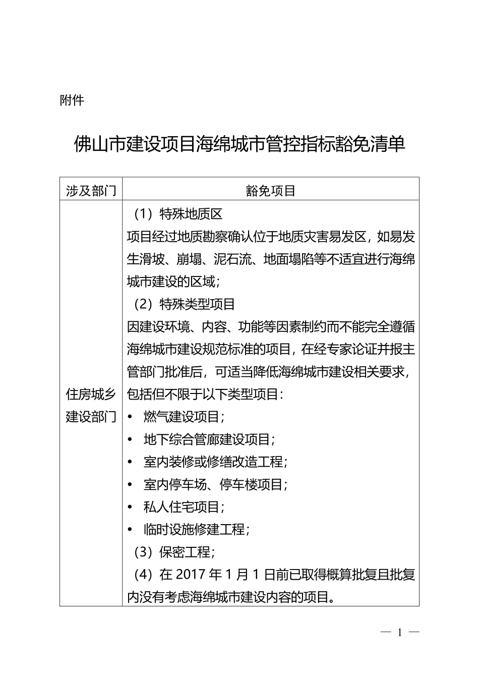 佛山市建设项目海绵城市管控指标豁免清单.pdf_第1页