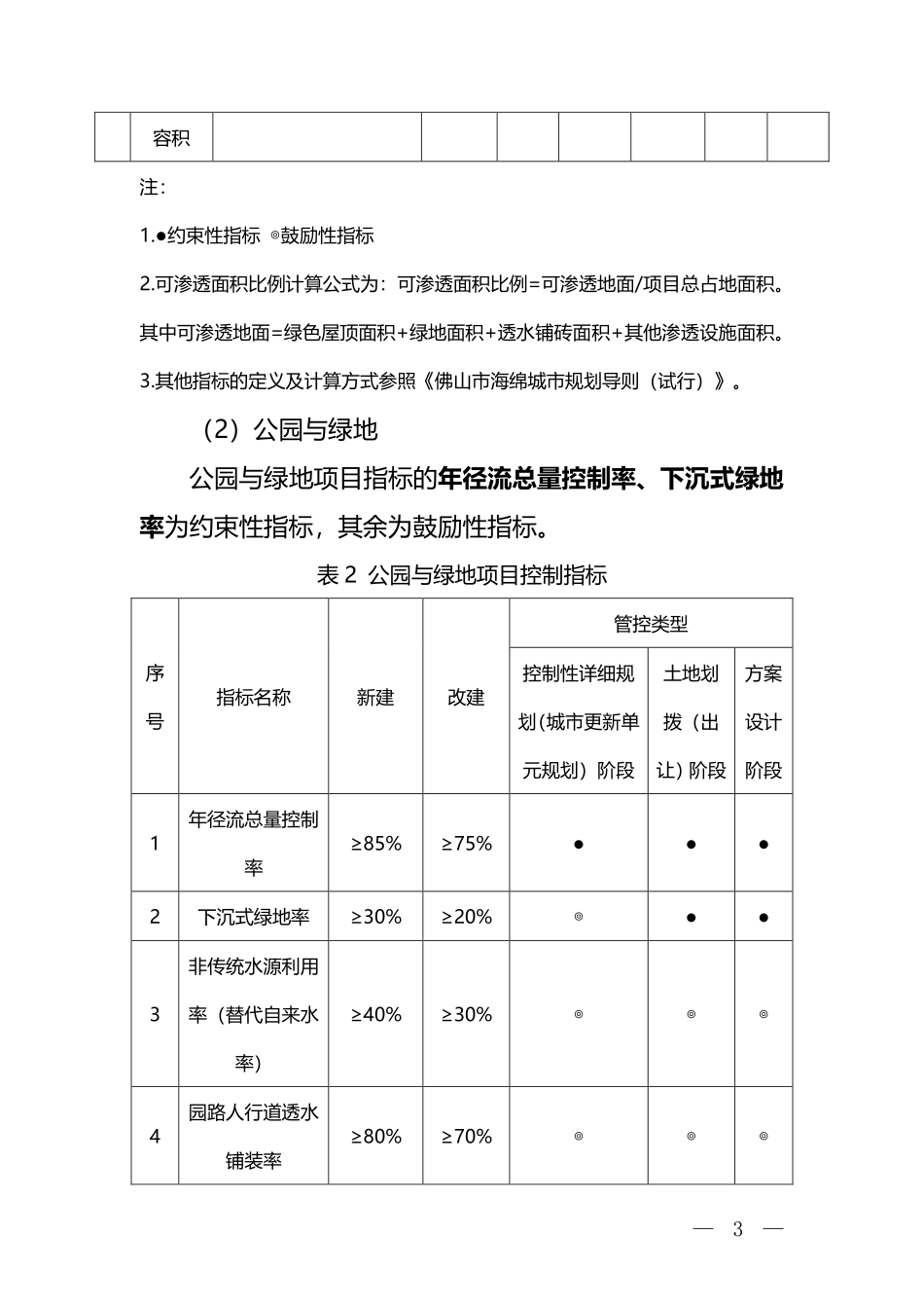 佛山市建设项目海绵城市建设管控指标.pdf_第3页