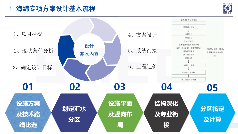 海绵城市建设项目设计要点及案例分析.pdf_第3页