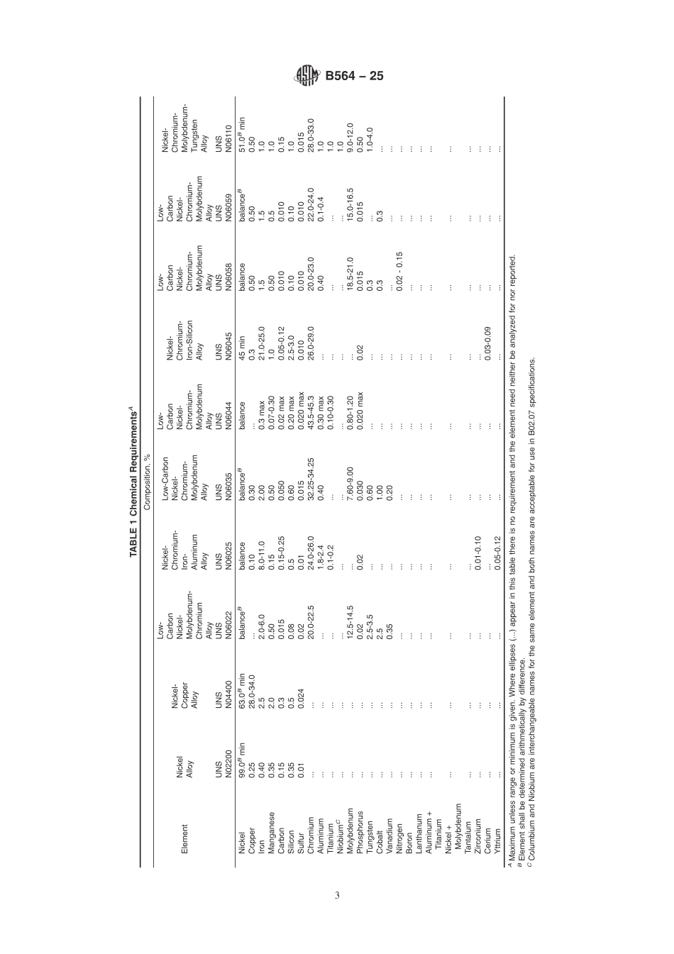 ASTM B564-25.pdf_第3页