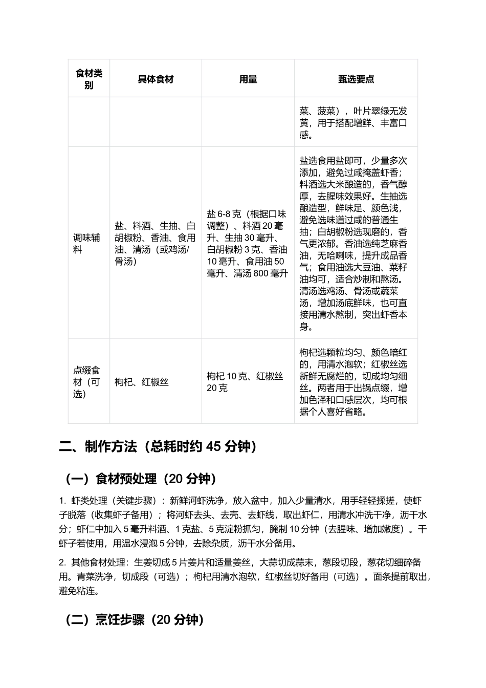 虾子面：鲜醇劲道的江淮特色风味主食.docx_第2页
