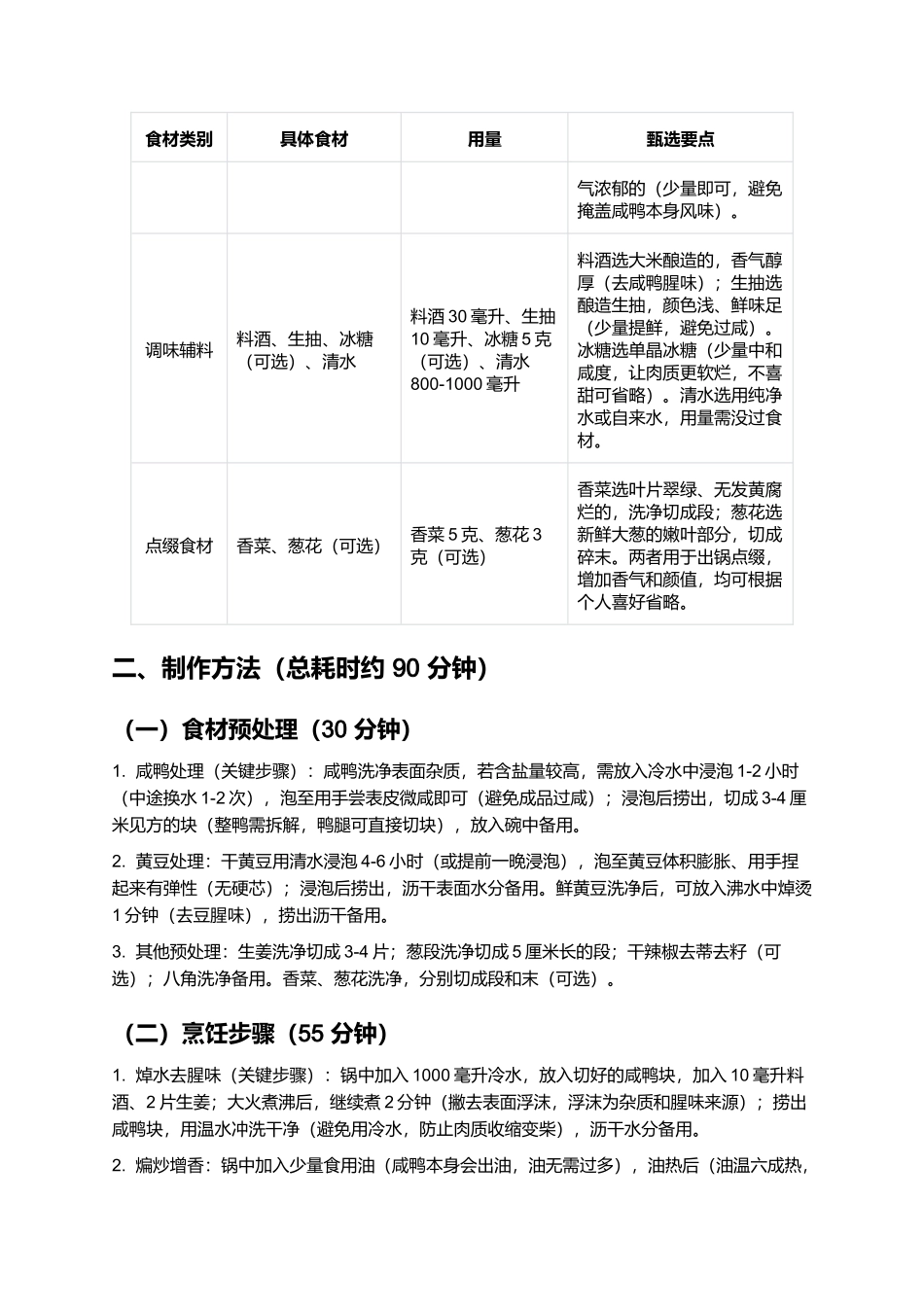 咸鸭烧黄豆：咸香醇厚的家常硬菜味.docx_第2页