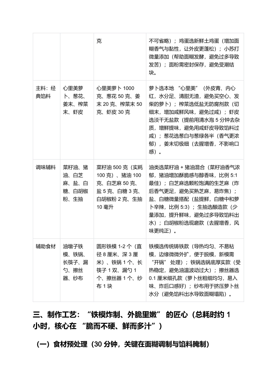 油墩子：金黄酥脆的江南街头烟火名片.docx_第2页