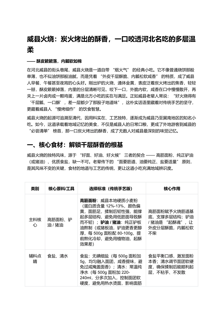 威县火烧：炭火烤出的酥香，一口咬透河北名吃的多层温柔.docx_第1页