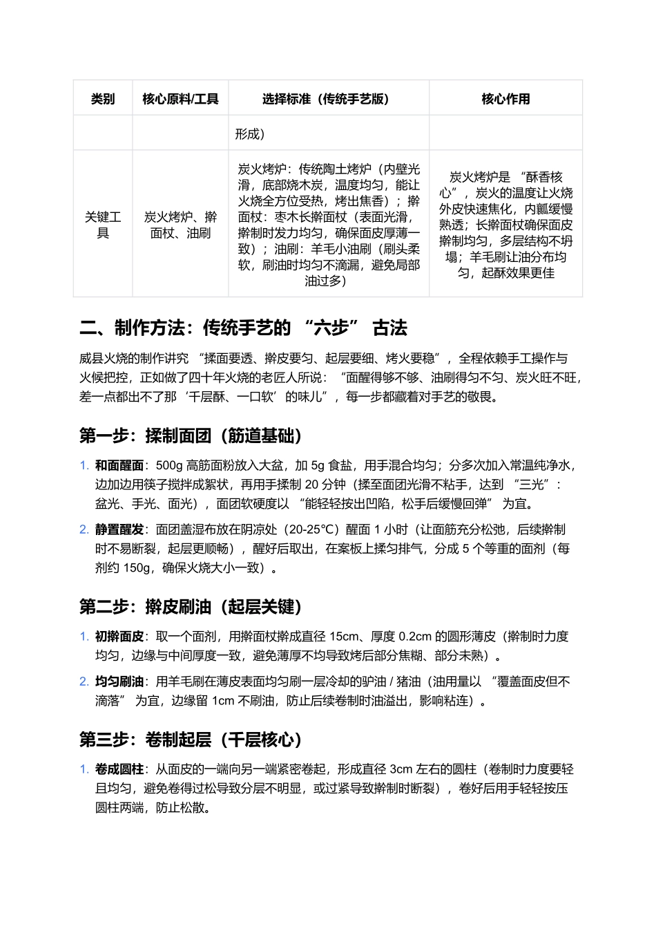 威县火烧：炭火烤出的酥香，一口咬透河北名吃的多层温柔.docx_第2页