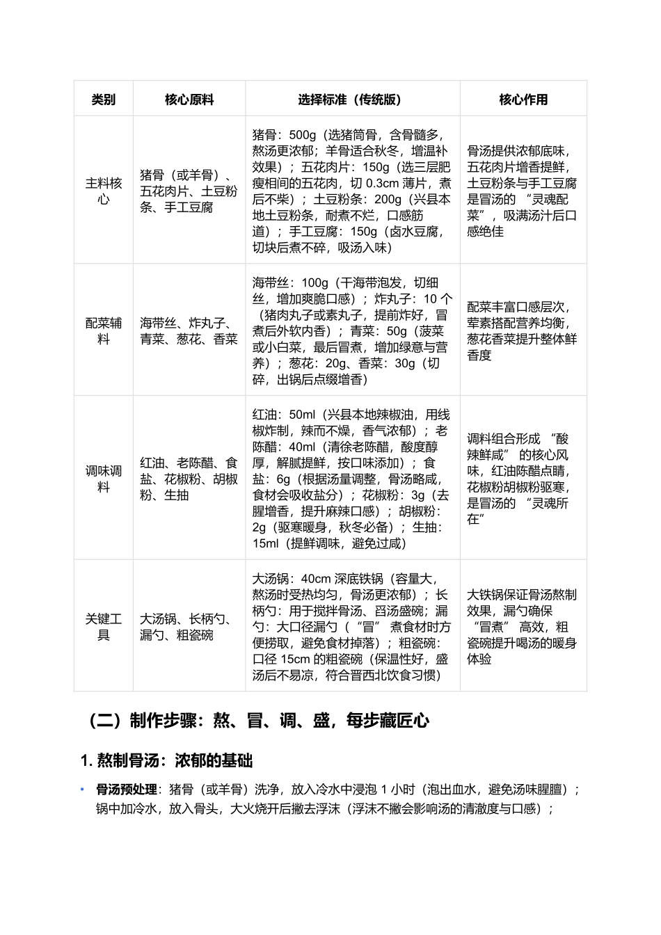 兴县冒汤:晋西北碗里的酸辣魂,一口暖透寒冬日.docx_第2页