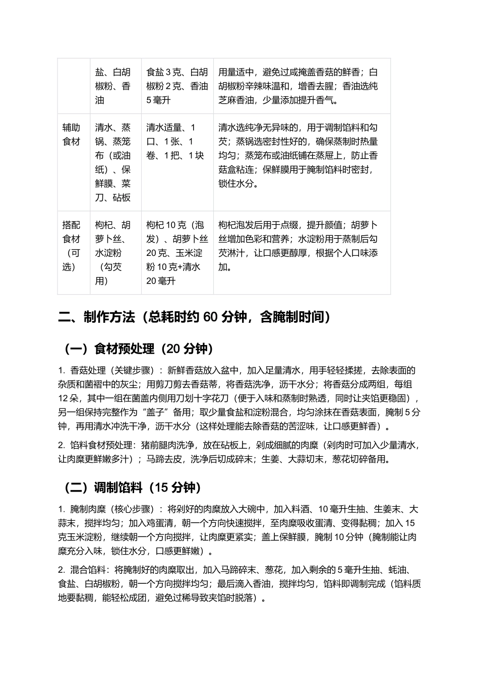 蒸香菇盒：鲜香软糯的徽派传统蒸菜制作指南.docx_第2页