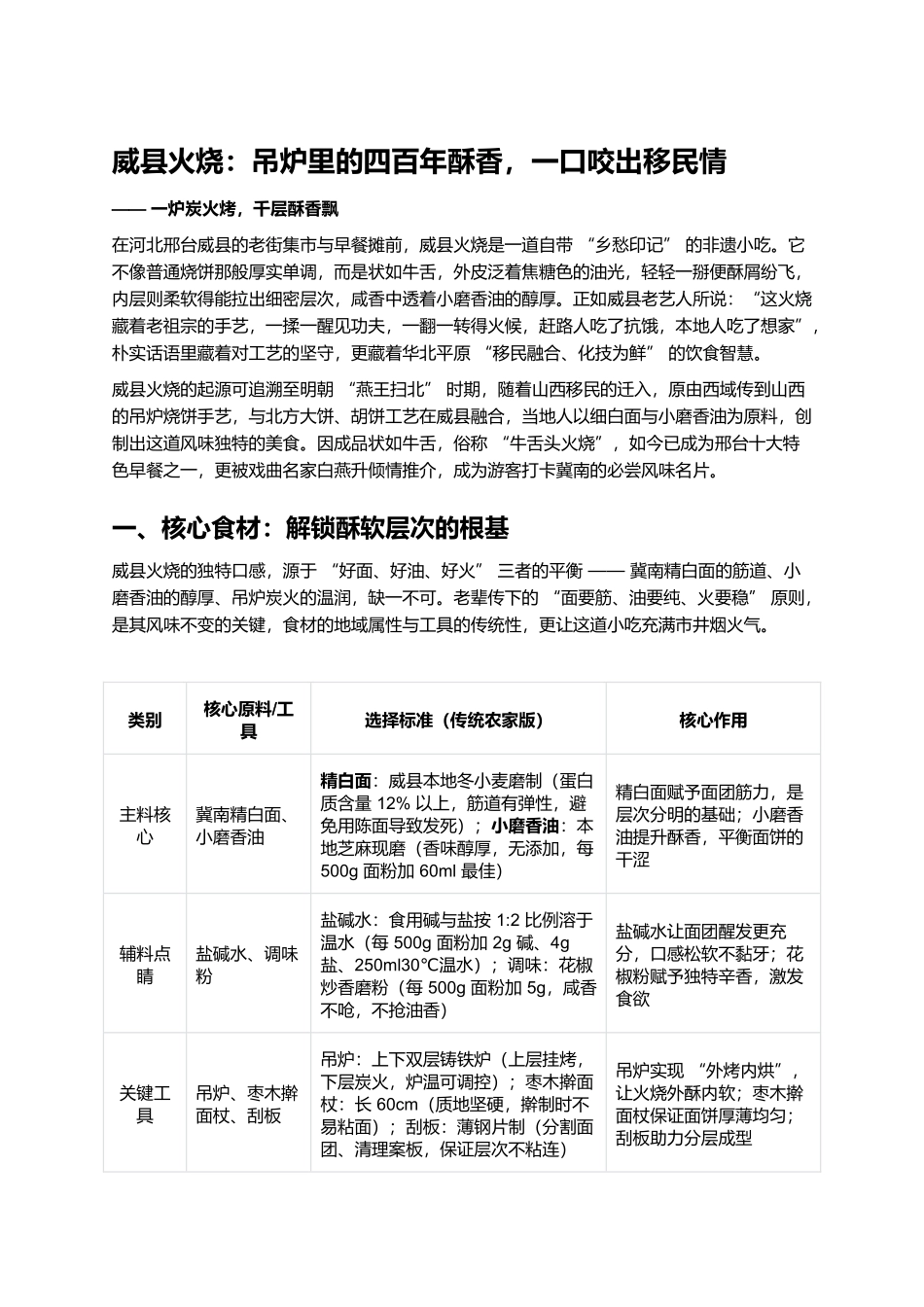 威县火烧：吊炉里的四百年酥香，一口咬出移民情.docx_第1页