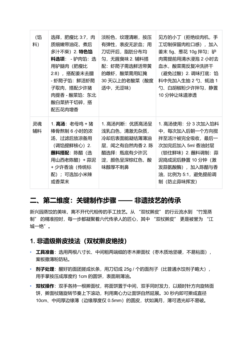 新兴园蒸饺：百年非遗的吉林风味密码.docx_第2页