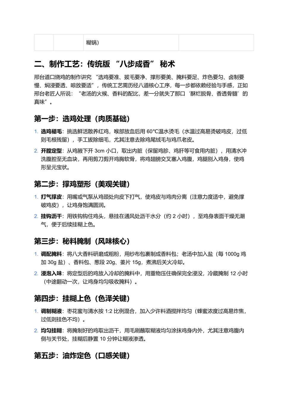 邢台道口烧鸡：老汤煨就的百年卤味传奇.docx_第2页