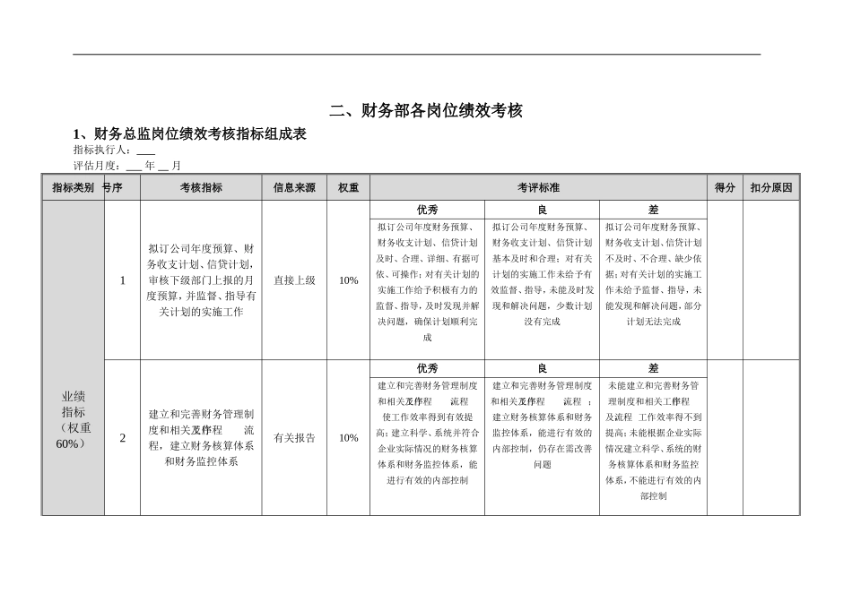 财务部各岗位绩效考核管理办法.doc_第3页