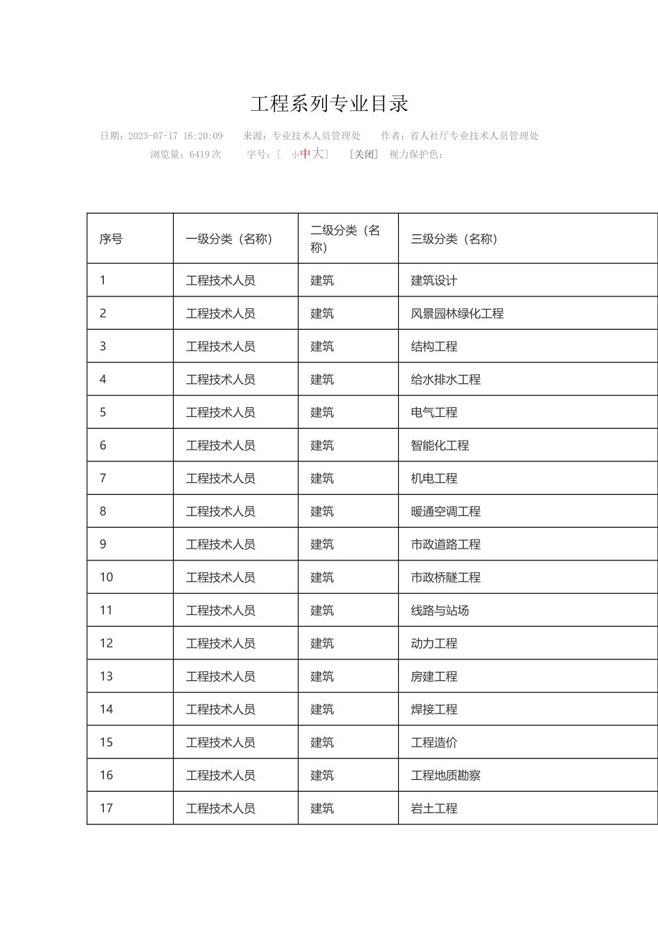 工程系列对应目录.doc_第1页
