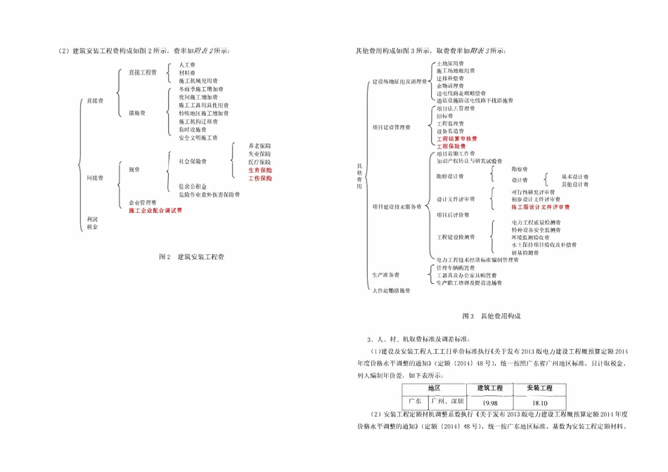 南方电网公司35kV~500kV变电站典型造价G1G2（综合卷）.pdf_第3页