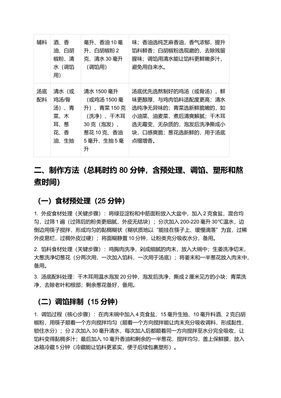 粉鸡：滑嫩筋道的徽派传统美食制作指南.docx_第2页