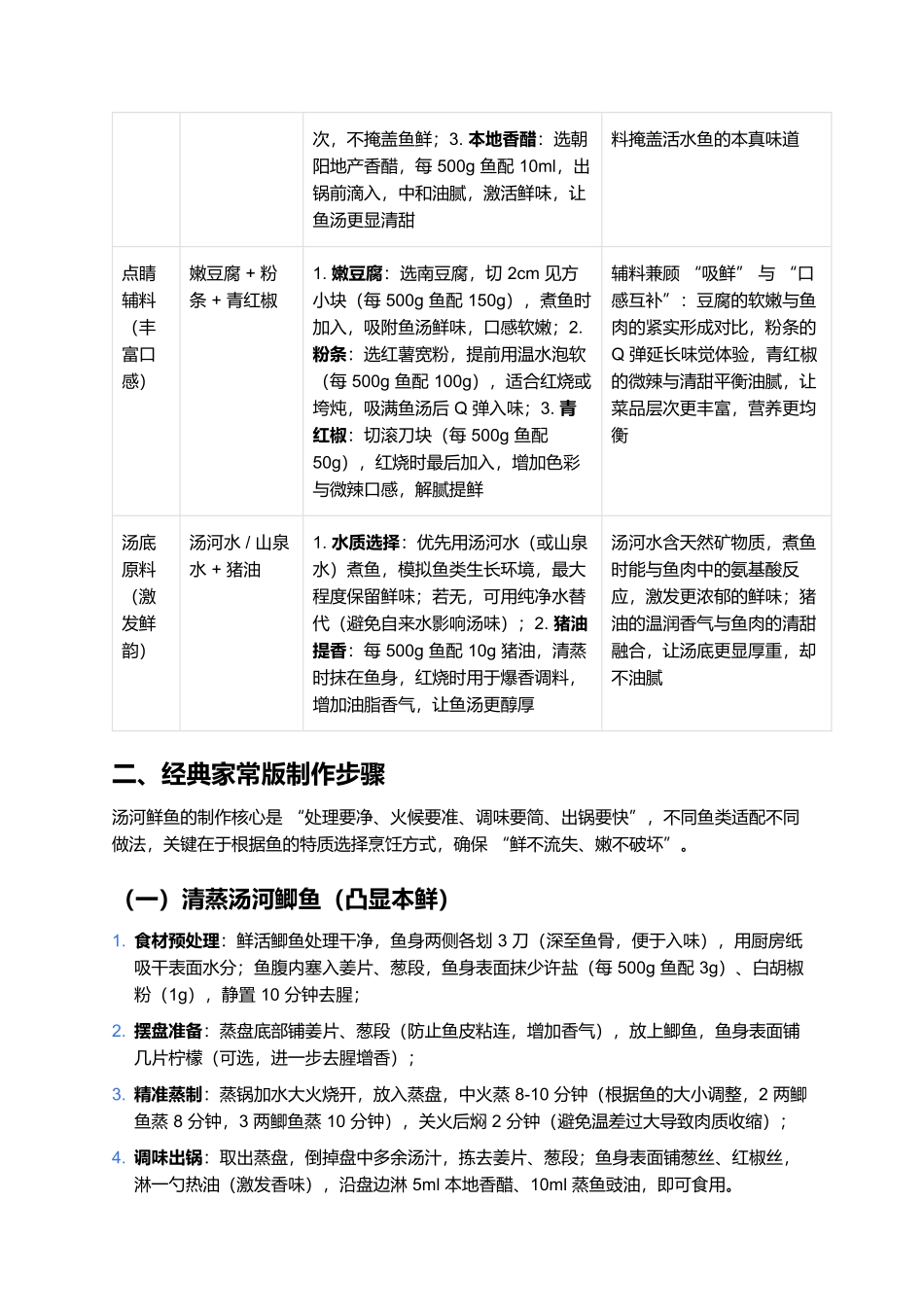 汤河鲜鱼：碧水滋养的辽西鲜嫩味.docx_第2页