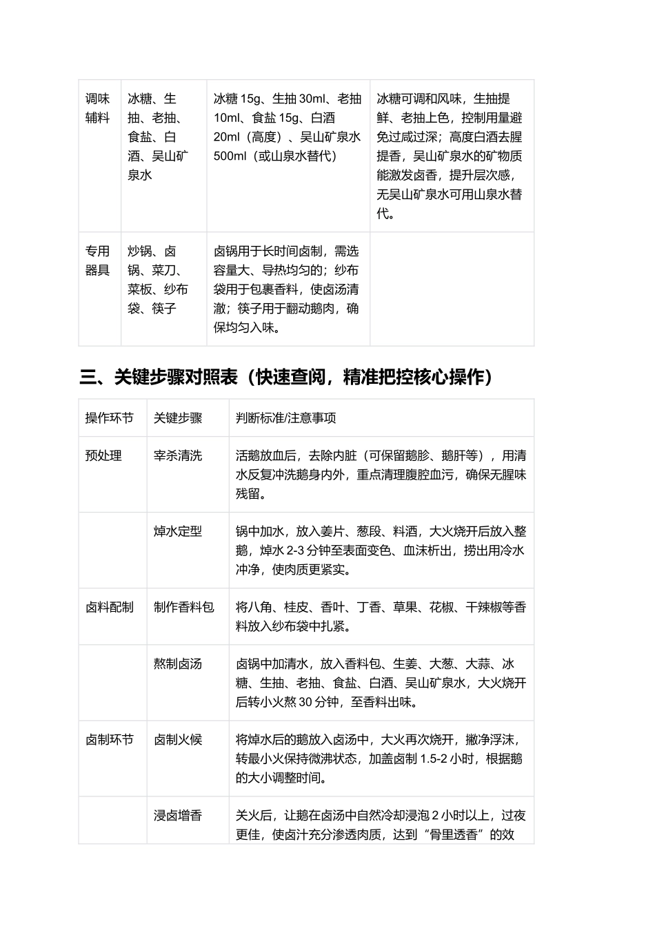 吴山贡鹅：卤香透骨的合肥非遗美食.docx_第2页