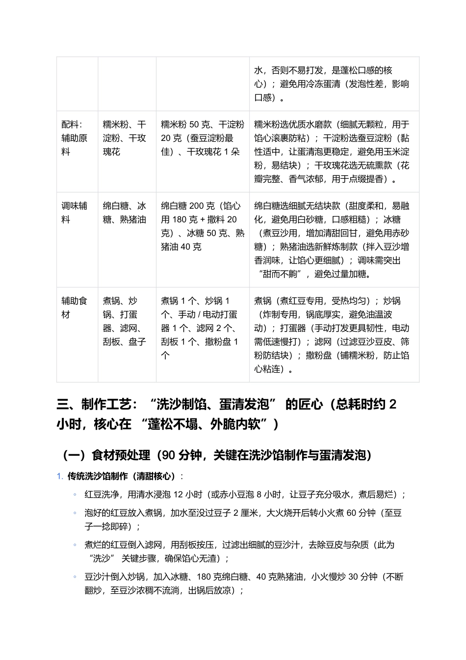 洗沙羊尾：金黄蓬松的江南甜食名菜.docx_第2页