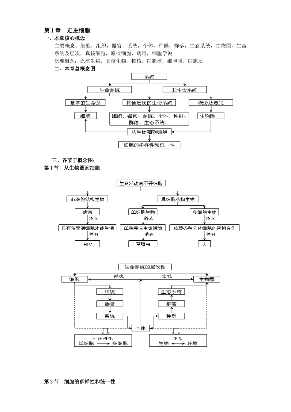 高中生物必修1思维导图及部分彩图.doc_第1页