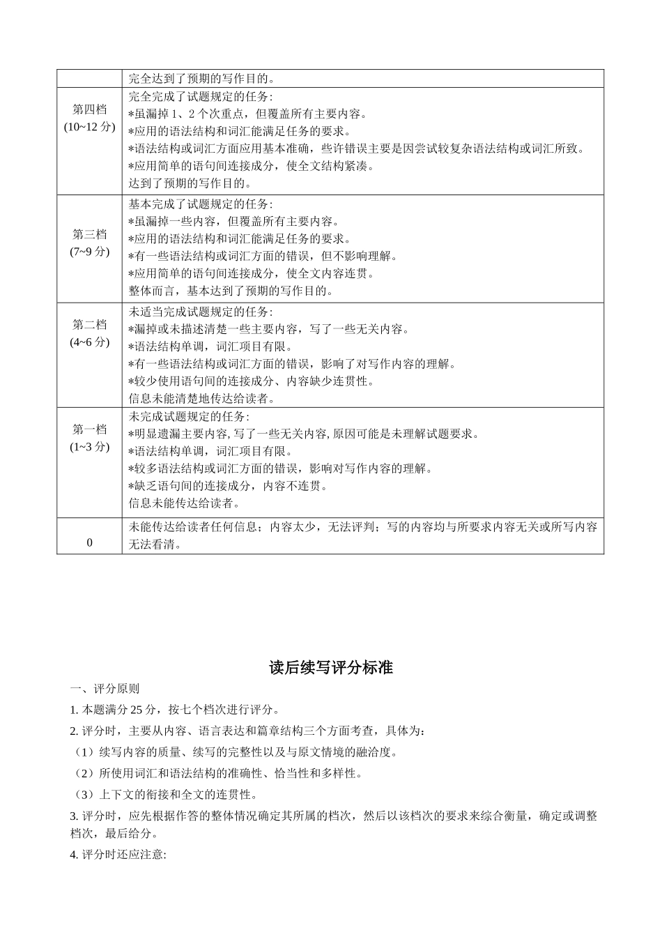 河北衡水金卷2026届高三上学期12月联考英语评分细则.doc_第2页