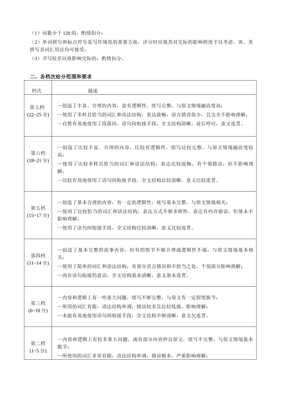 河北衡水金卷2026届高三上学期12月联考英语评分细则.doc_第3页