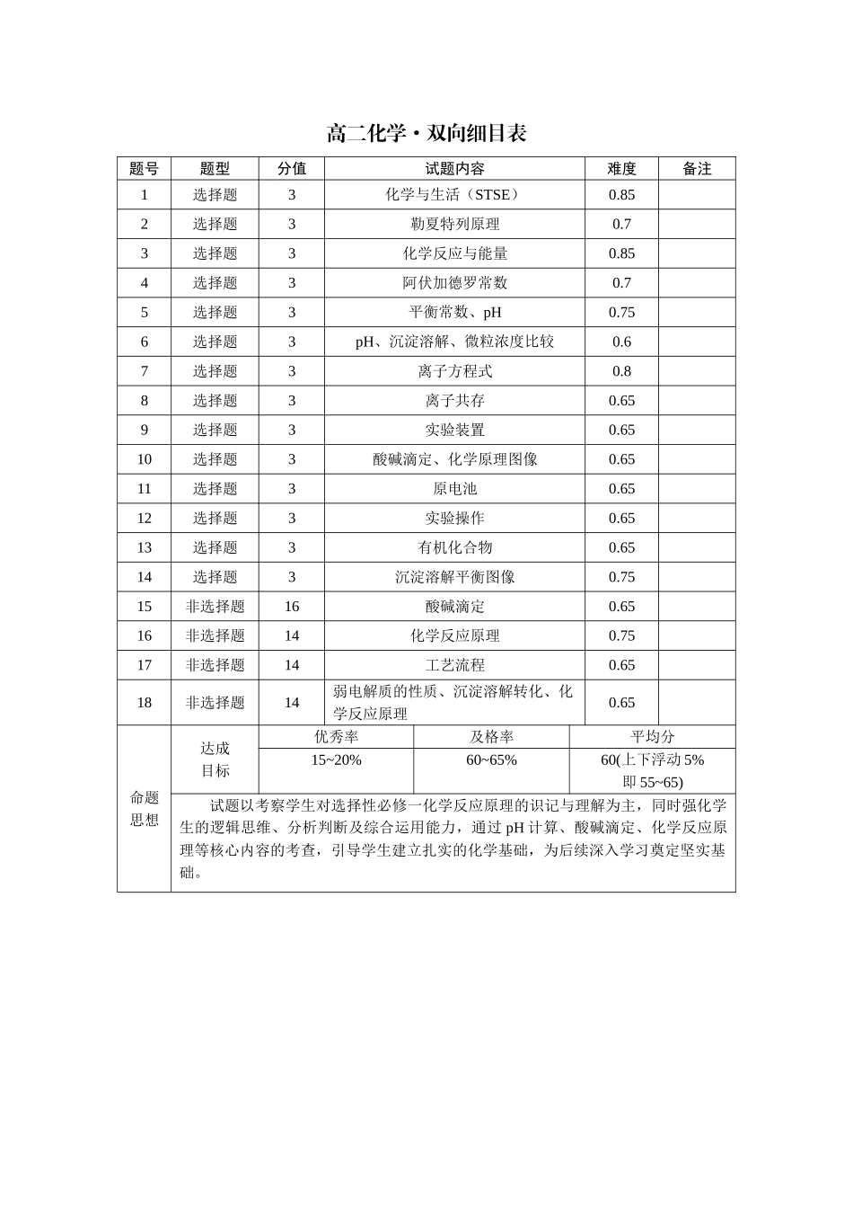 化学双向明细目表【Top40强校】贵州贵阳市第一中学2027届高二年级上学期12月月考(12.18-12.19).doc_第1页
